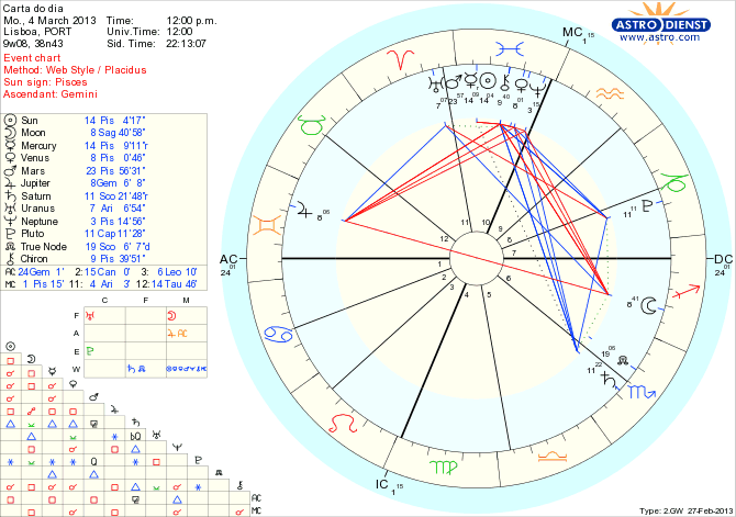 astro_w2gw_111_carta_do_dia_hp.29665.63719