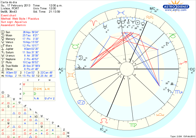 astro_w2gw_111_carta_do_dia_hp.51182.2098