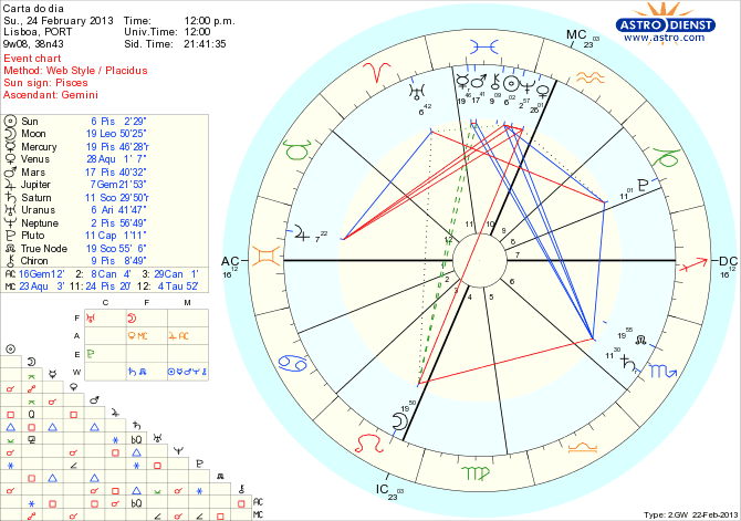 astro_w2gw_111_carta_do_dia_hp.53065.27210