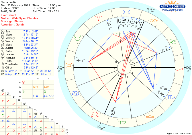 astro_w2gw_111_carta_do_dia_hp.53079.28246