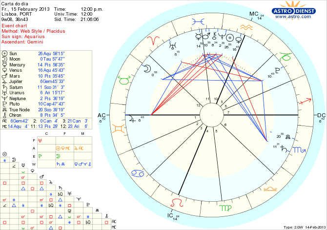 astro_w2gw_111_carta_do_dia_hp.54799.14651