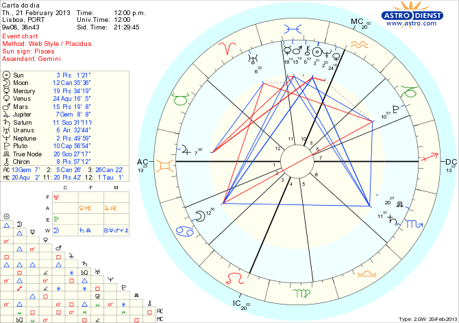 astro_w2gw_111_carta_do_dia_hp.55954.26637