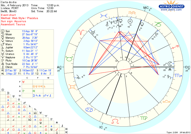 astro_w2gw_111_carta_do_dia_hp.57307.22078