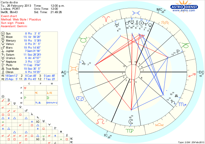 astro_w2gw_111_carta_do_dia_hp.64932.23946