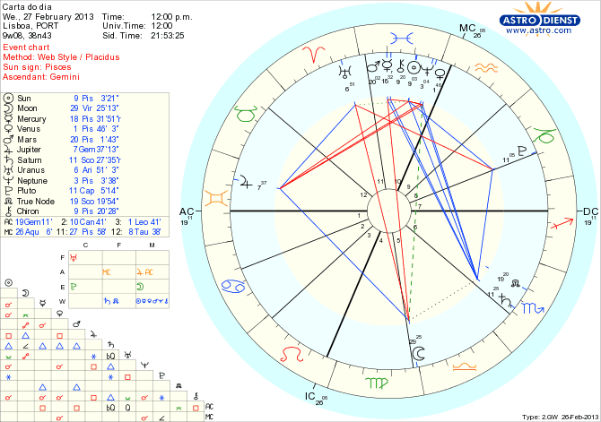 astro_w2gw_111_carta_do_dia_hp.65934.24441