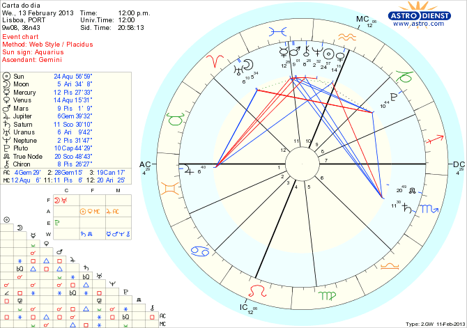 astro_w2gw_111_carta_do_dia_hp.66785.2787