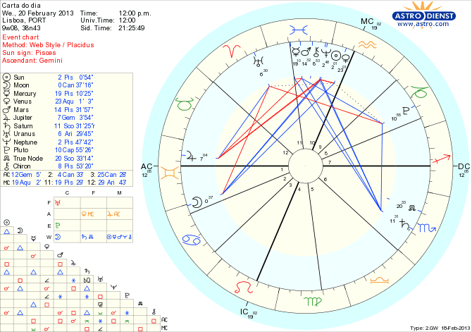 astro_w2gw_111_carta_do_dia_hp.69845.13836