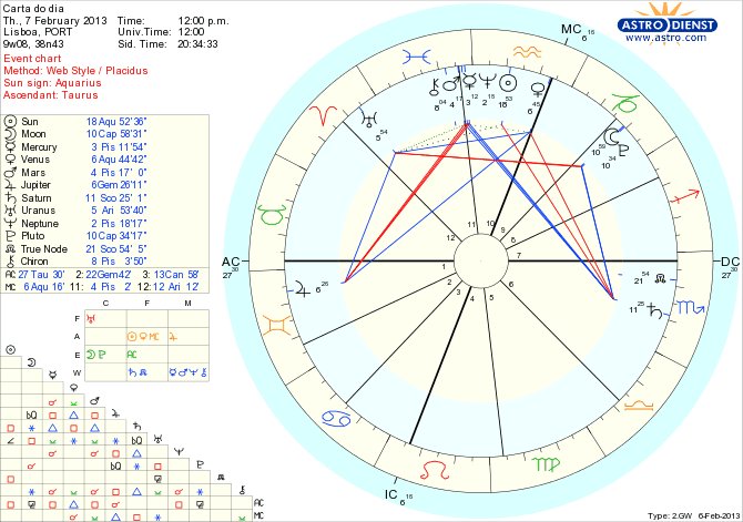 astro_w2gw_111_carta_do_dia_hp.70653.49553