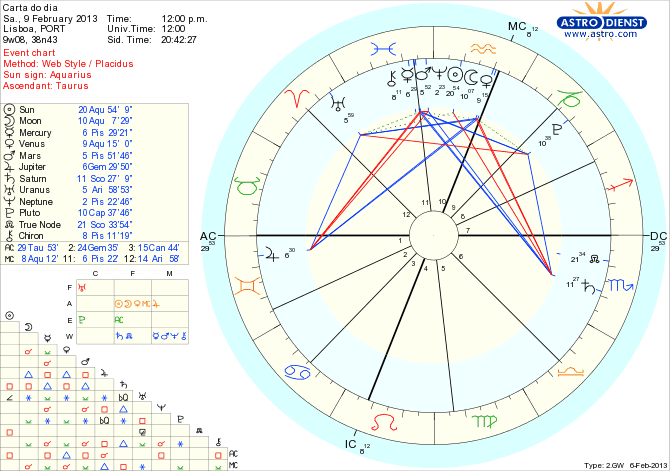 astro_w2gw_111_carta_do_dia_hp.70693.51555