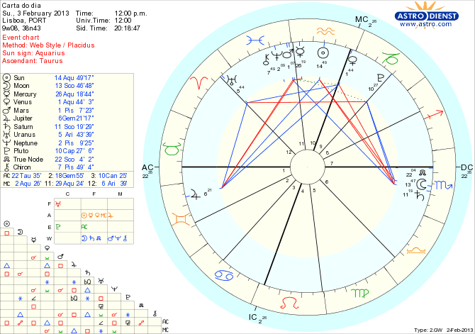 astro_w2gw_111_carta_do_dia_hp.72984.24793