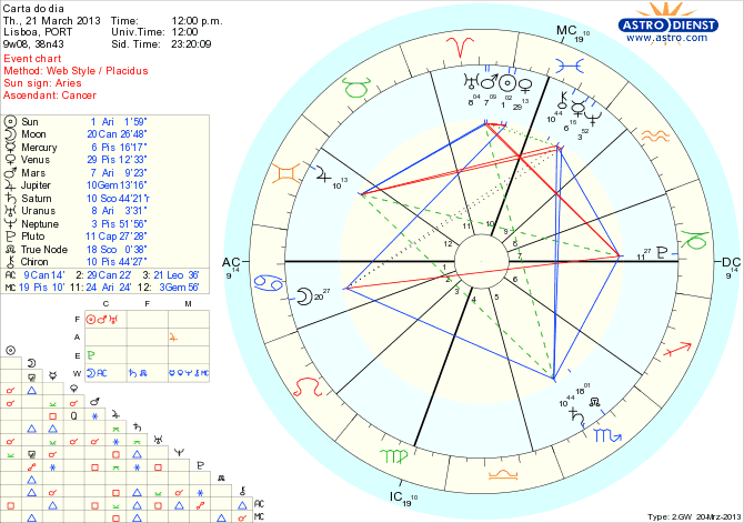 astro_w2gw_111_carta_do_dia_hp.45499.38853