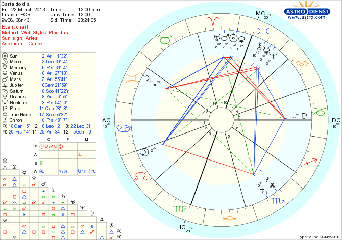 astro_w2gw_111_carta_do_dia_hp.45522.40275