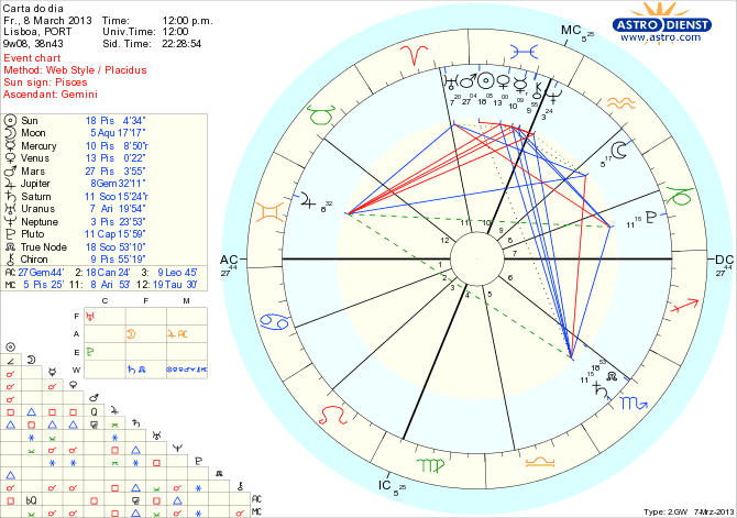 astro_w2gw_111_carta_do_dia_hp.46020.11047