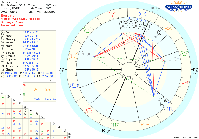 astro_w2gw_111_carta_do_dia_hp.46044.12021