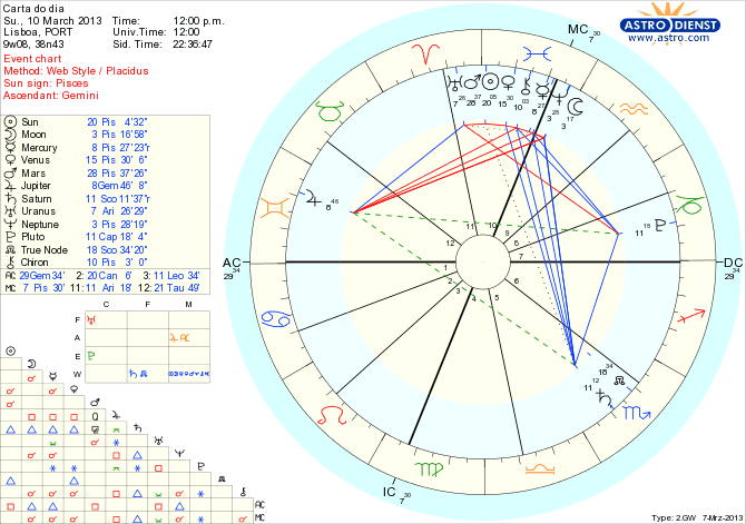 astro_w2gw_111_carta_do_dia_hp.46061.13022