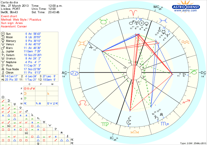 astro_w2gw_111_carta_do_dia_hp.49218.25020