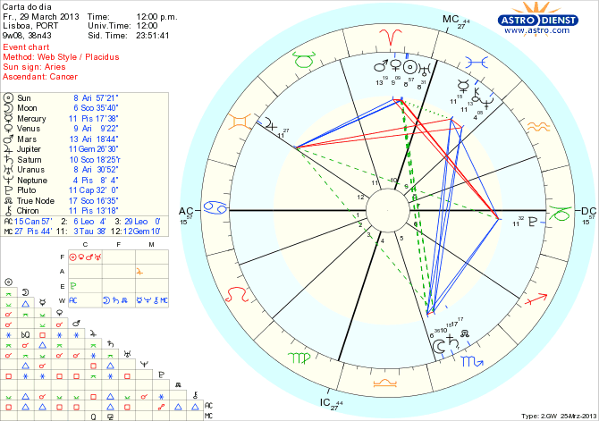 astro_w2gw_111_carta_do_dia_hp.49300.30373