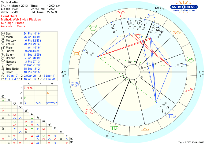 astro_w2gw_111_carta_do_dia_hp.54369.22818