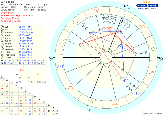 astro_w2gw_111_carta_do_dia_hp.54383.23627