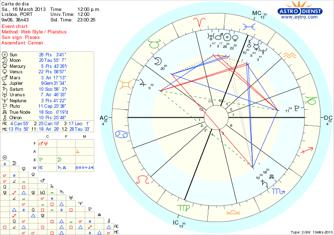 astro_w2gw_111_carta_do_dia_hp.54397.24430