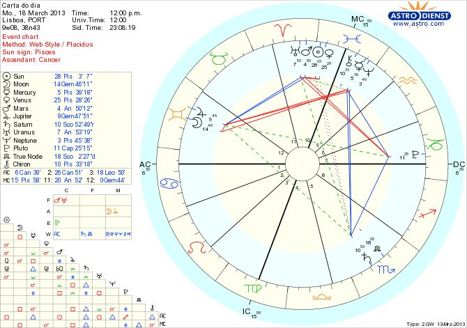 astro_w2gw_111_carta_do_dia_hp.54424.26302