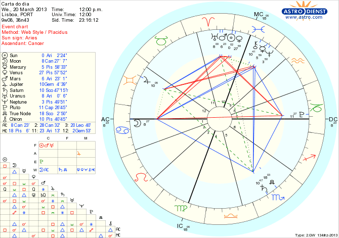 astro_w2gw_111_carta_do_dia_hp.54478.29919