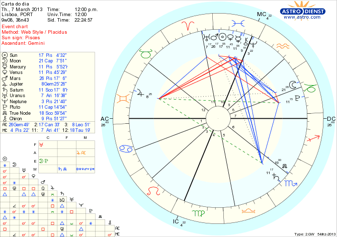 astro_w2gw_111_carta_do_dia_hp.54832.3040