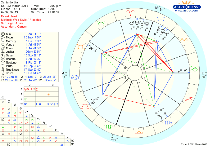 astro_w2gw_111_carta_do_dia_hp.59588.1884