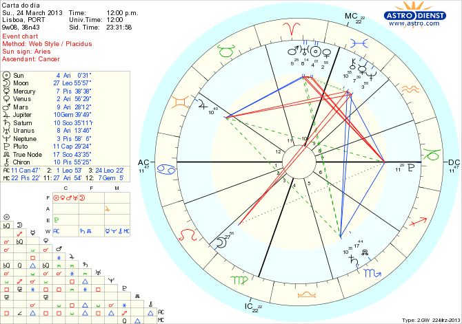 astro_w2gw_111_carta_do_dia_hp.59608.3163