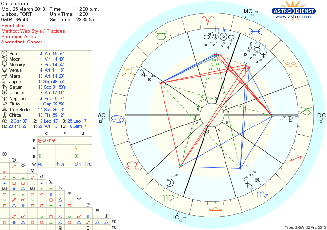 astro_w2gw_111_carta_do_dia_hp.59623.4092