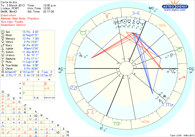 astro_w2gw_111_carta_do_dia_hp.61399.33545