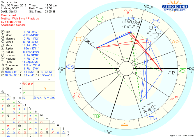 astro_w2gw_111_carta_do_dia_hp.65310.26290