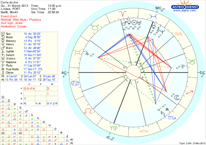 astro_w2gw_111_carta_do_dia_hp.65325.27081