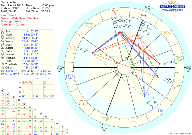 astro_w2gw_111_carta_do_dia_hp.65348.28341