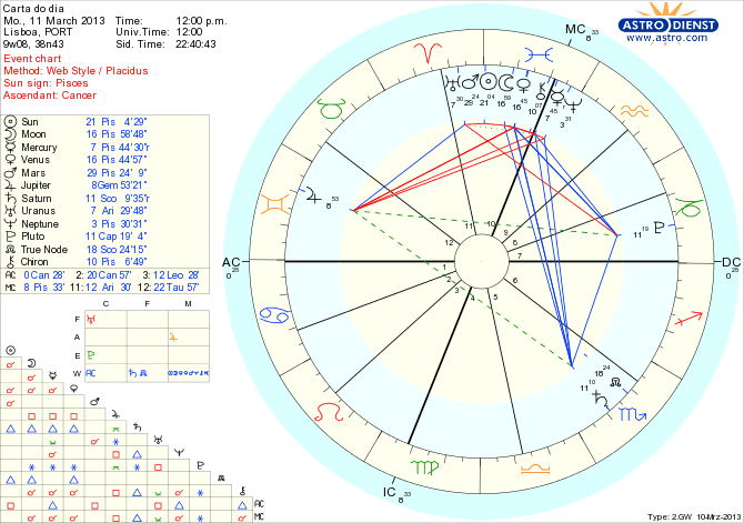 astro_w2gw_111_carta_do_dia_hp.71239.5355