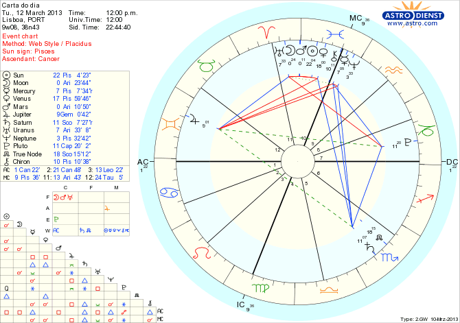 astro_w2gw_111_carta_do_dia_hp.71268.7038