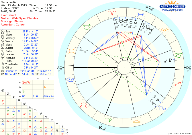 astro_w2gw_111_carta_do_dia_hp.71282.7795