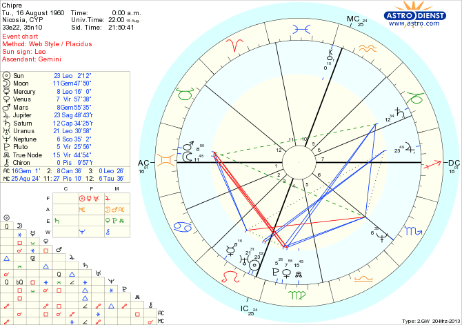 independencia de chipre