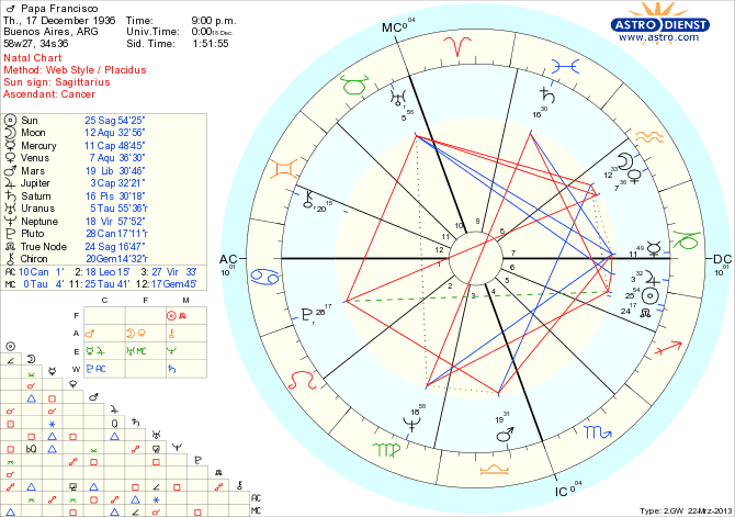 papa_francisco_hora correcta