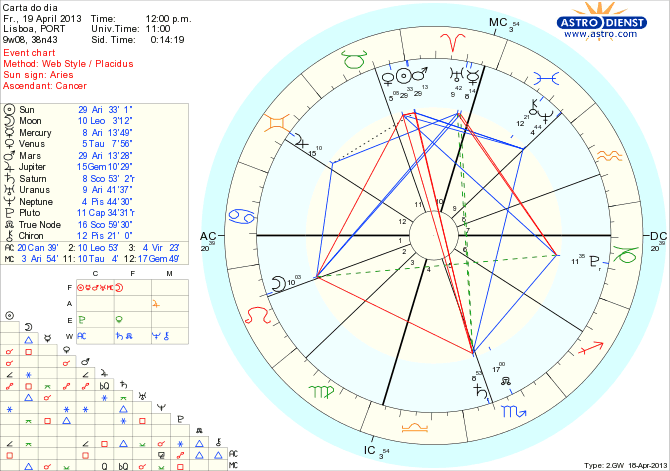 astro_w2gw_111_carta_do_dia_hp.22463.9611