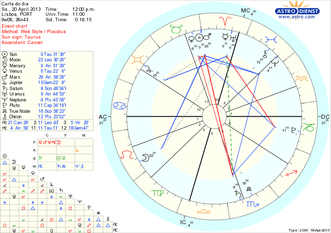 astro_w2gw_111_carta_do_dia_hp.22481.10585