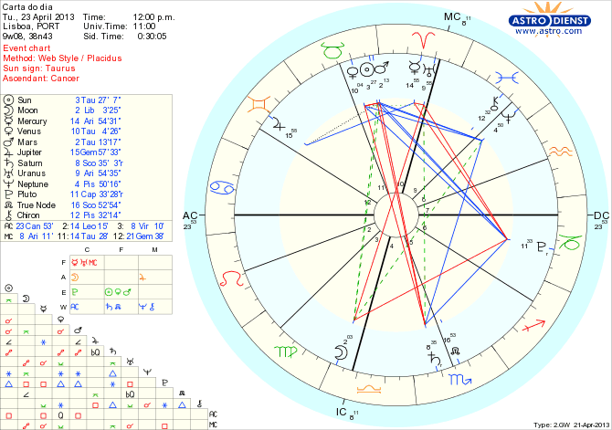 astro_w2gw_111_carta_do_dia_hp.29278.6540