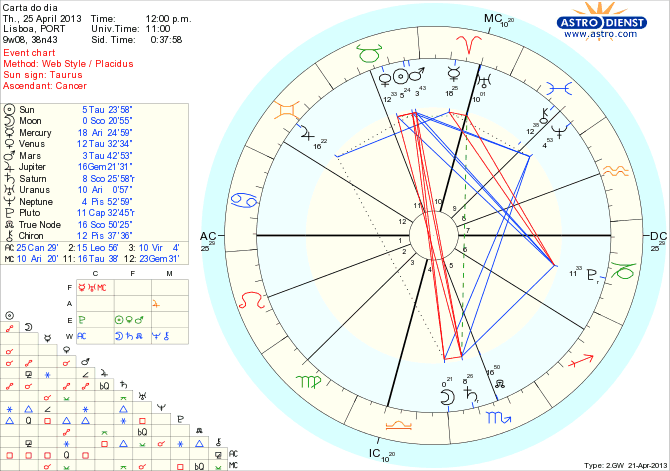 astro_w2gw_111_carta_do_dia_hp.29309.8341