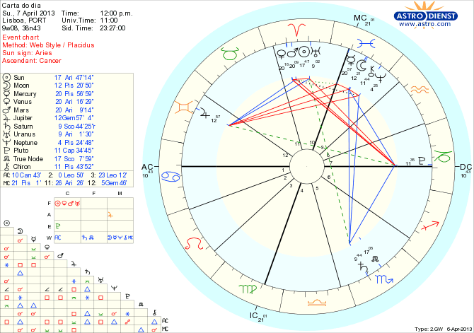 astro_w2gw_111_carta_do_dia_hp.30028.20154