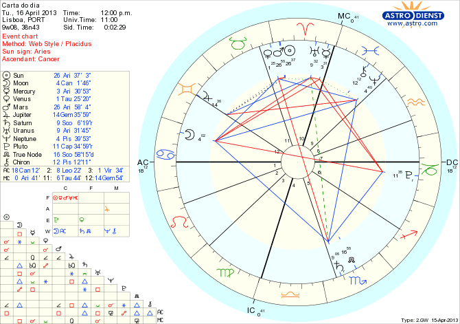 astro_w2gw_111_carta_do_dia_hp.48088.3182