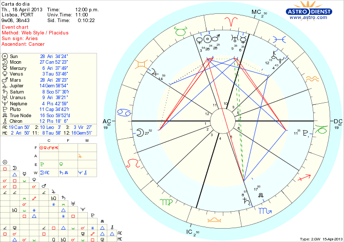 astro_w2gw_111_carta_do_dia_hp.48120.5645