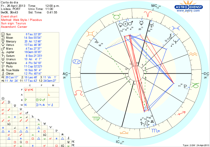 astro_w2gw_111_carta_do_dia_hp.54506.8328