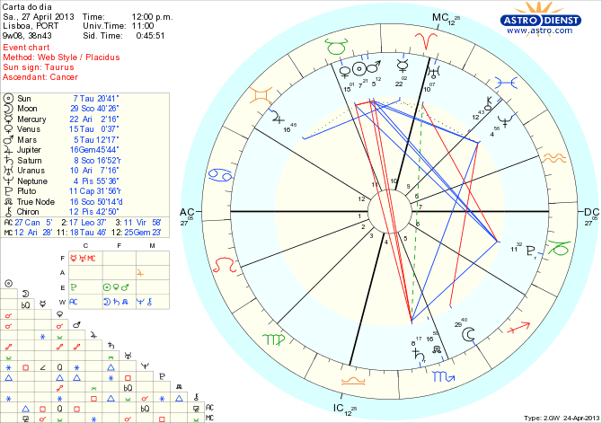 astro_w2gw_111_carta_do_dia_hp.54527.9258