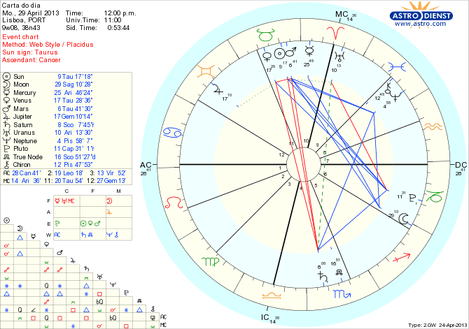 astro_w2gw_111_carta_do_dia_hp.54623.14758