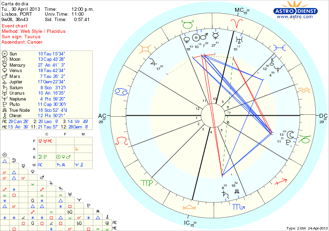 astro_w2gw_111_carta_do_dia_hp.54659.17490